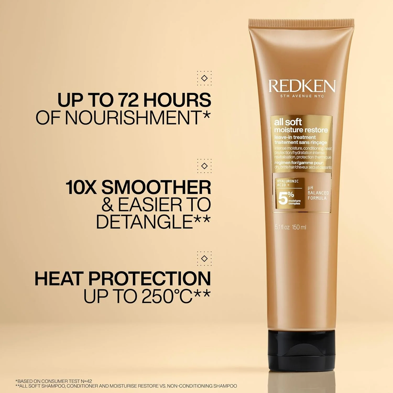 Redken All Soft Shampoo, Conditioner & Leave-In Treatment - Image 4